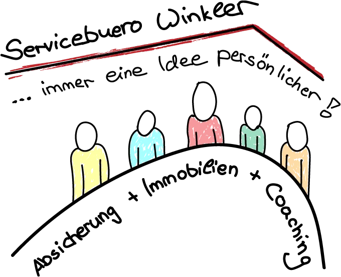 Servicebuero Winkler